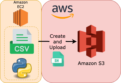 How to Automate Data Upload to Amazon S3